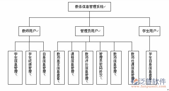 學校教育管理系統特點及功能